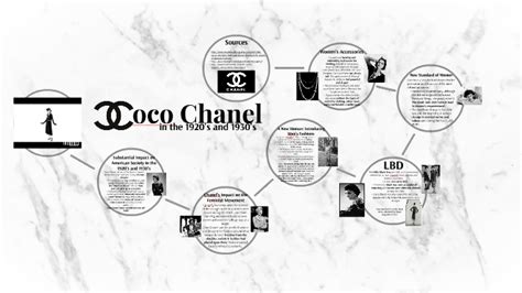 collegamento geografia coco chanel|Coco Chanel .